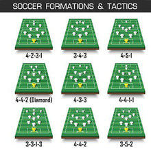 Load images into the gallery viewer,サッカーボード 作戦盤 折りたたみ式 コーチングボード 戦略指導 作戦用 サッカー作戦ボード 試合 練習 ゲーム プロ コーチ