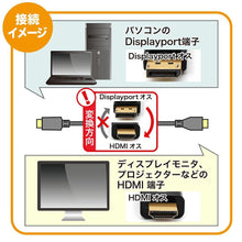 画像をギャラリービューアに読み込む, DisplayPort HDMI 変換 ケーブル 高精細タイプ 4Kにも対応ディスプレイポート - mini2x_store(ミニツーストア)