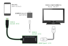 Charger l'image dans la galerie, Adaptateur de conversion HDMI MHL Câble de conversion micro USB vers HDMI