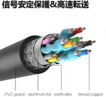 画像をギャラリービューアに読み込む, 【幅広い互換性】ロング 2m USB Type C HDMI 交換 変換 ケーブル タイプC - mini2x_store(ミニツーストア)