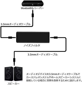 ノイズアイソレーター グランドループ ノイズ除去 雑音除去 3.5 mm オーディオ ケーブル サポート ホームオーディオ 用 操作 簡単