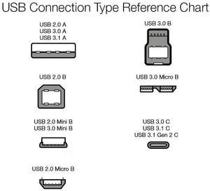 ゲーム コントローラー 等 1.5m USB 3.0 ケーブル タイプA オス - タイプA メス - mini2x_store(ミニツーストア)