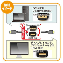 Load images into the gallery viewer,DisplayPort HDMI 変換 ケーブル 高精細タイプ 4Kにも対応ディスプレイポート - mini2x_store(ミニツーストア)

