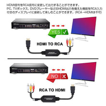 画像をギャラリービューアに読み込む, 【 HDMI to RCA / AV 】 コンポジット 変換ケーブル 変換 アダプター - mini2x_store(ミニツーストア)
