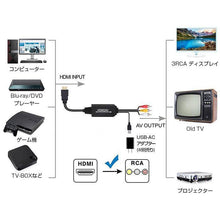 画像をギャラリービューアに読み込む, 【 HDMI to RCA / AV 】 コンポジット 変換ケーブル 変換 アダプター - mini2x_store(ミニツーストア)
