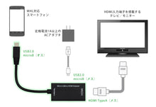 Load images into the gallery viewer,MHL HDMI Conversion Adapter Micro USB to HDMI Conversion Cable
