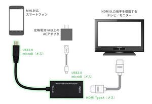 MHL HDMI 変換 アダプタ Micro USB to HDMI 変換 ケーブル 変換アダプタ 変換ケーブル